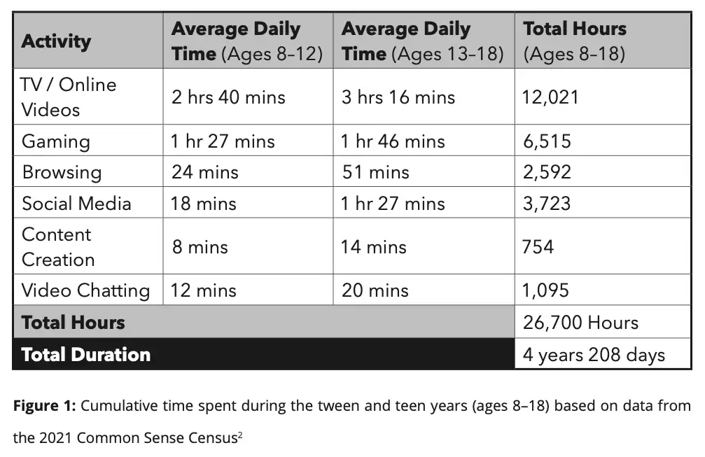 The Digital Parenting Guidebook - Chapter 5 - Figure 1