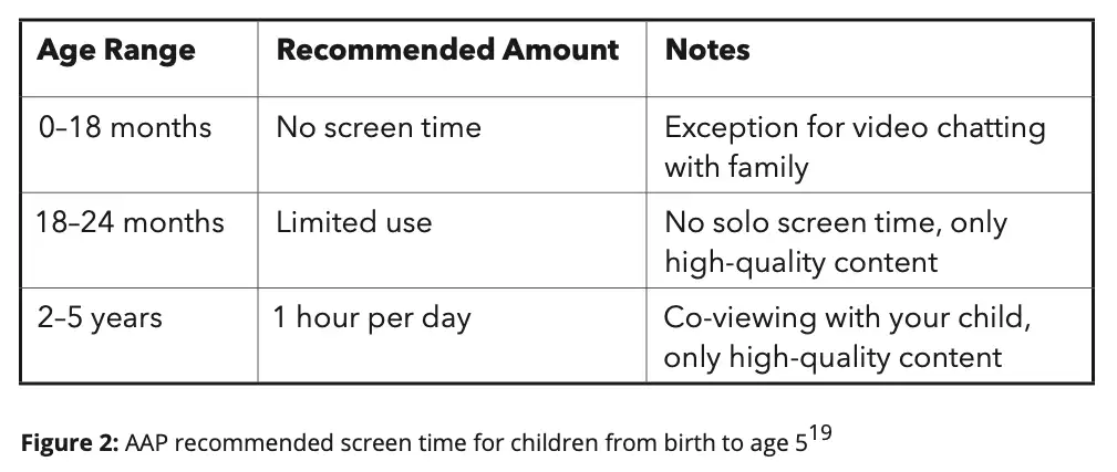 The Digital Parenting Guidebook - Chapter 5 - Figure 2