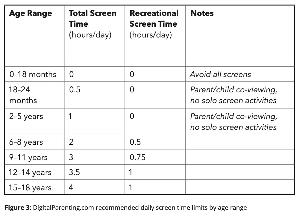 The Digital Parenting Guidebook - Chapter 5 - Figure 3
